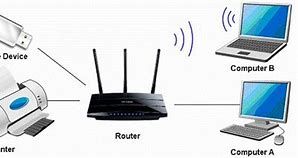 Fungsi Dari Wifi Card